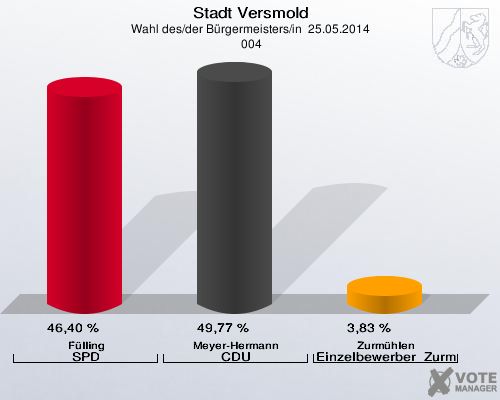 Stadt Versmold, Wahl des/der Bürgermeisters/in  25.05.2014,  004: Fülling SPD: 46,40 %. Meyer-Hermann CDU: 49,77 %. Zurmühlen Einzelbewerber  Zurmühlen: 3,83 %. 