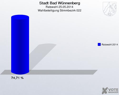 Stadt Bad Wünnenberg, Ratswahl 25.05.2014, Wahlbeteiligung Stimmbezirk 022: Ratswahl 2014: 74,71 %. 