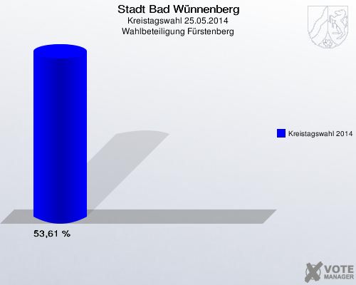 Stadt Bad Wünnenberg, Kreistagswahl 25.05.2014, Wahlbeteiligung Fürstenberg: Kreistagswahl 2014: 53,61 %. 