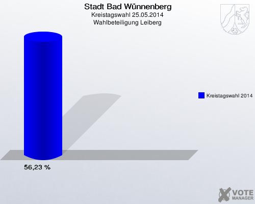 Stadt Bad Wünnenberg, Kreistagswahl 25.05.2014, Wahlbeteiligung Leiberg: Kreistagswahl 2014: 56,23 %. 