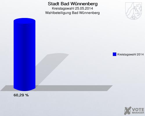 Stadt Bad Wünnenberg, Kreistagswahl 25.05.2014, Wahlbeteiligung Bad Wünnenberg: Kreistagswahl 2014: 60,29 %. 