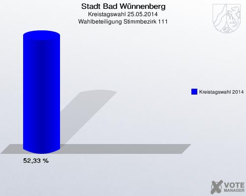 Stadt Bad Wünnenberg, Kreistagswahl 25.05.2014, Wahlbeteiligung Stimmbezirk 111: Kreistagswahl 2014: 52,33 %. 