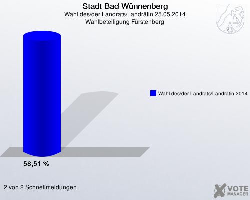 Stadt Bad Wünnenberg, Wahl des/der Landrats/Landrätin 25.05.2014, Wahlbeteiligung Fürstenberg: Wahl des/der Landrats/Landrätin 2014: 58,51 %. 2 von 2 Schnellmeldungen