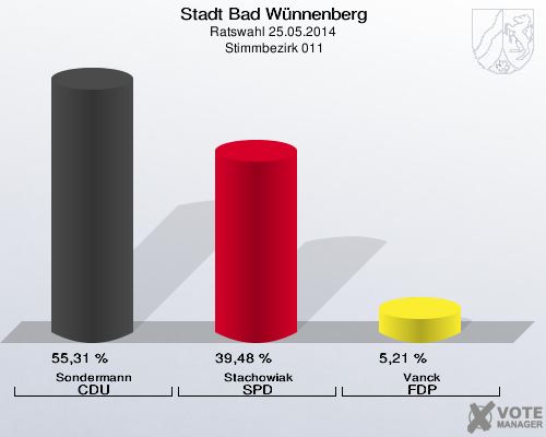 Stadt Bad Wünnenberg, Ratswahl 25.05.2014,  Stimmbezirk 011: Sondermann CDU: 55,31 %. Stachowiak SPD: 39,48 %. Vanck FDP: 5,21 %. 