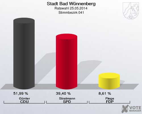 Stadt Bad Wünnenberg, Ratswahl 25.05.2014,  Stimmbezirk 041: Günter CDU: 51,99 %. Stratmann SPD: 39,40 %. Flege FDP: 8,61 %. 