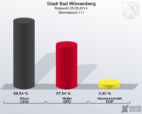Stadt Bad Wünnenberg, Ratswahl 25.05.2014,  Stimmbezirk 111: Dören CDU: 58,54 %. Müller SPD: 37,54 %. Hammerschmidt FDP: 3,92 %. 