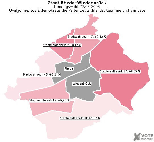 GeoGrafik Ovelgnne, Sozialdemokratische Partei Deutschlands, Gewinne und Verluste