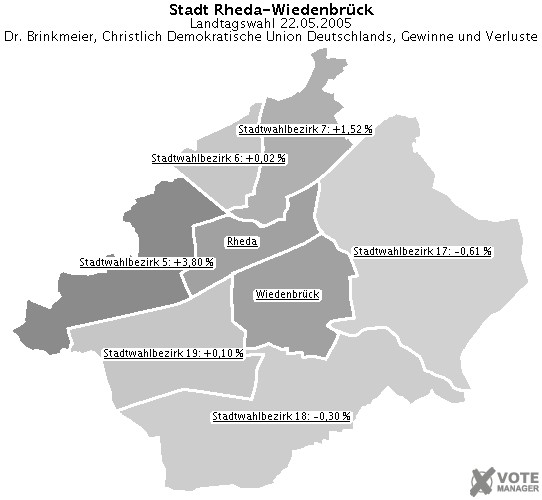 GeoGrafik Dr. Brinkmeier, Christlich Demokratische Union Deutschlands, Gewinne und Verluste
