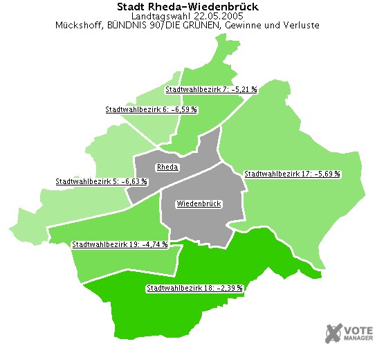 GeoGrafik Mckshoff, BNDNIS 90/DIE GRNEN, Gewinne und Verluste