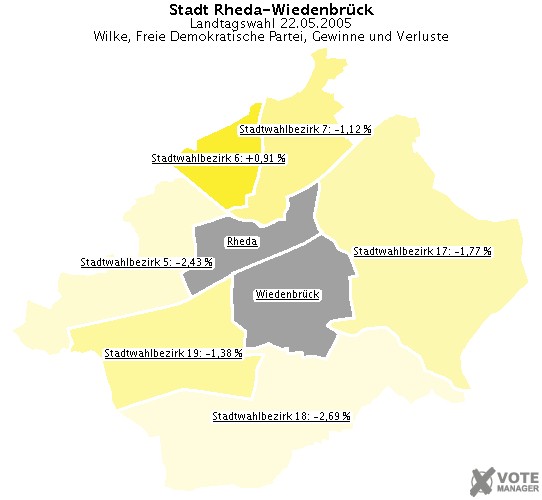 GeoGrafik Wilke, Freie Demokratische Partei, Gewinne und Verluste