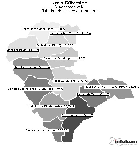 GeoGrafik CDU, Ergebnis