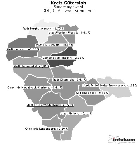 GeoGrafik CDU, GuV