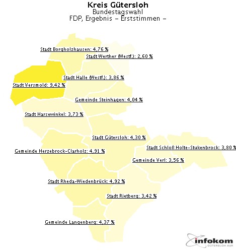 GeoGrafik FDP, Ergebnis