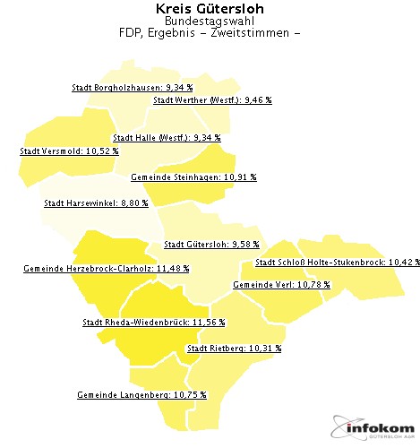 GeoGrafik FDP, Ergebnis
