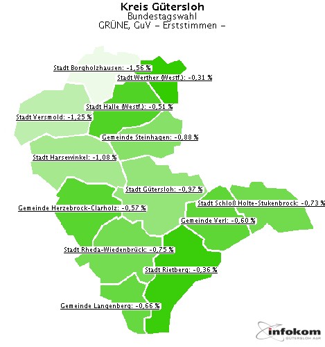 GeoGrafik GRNE, GuV