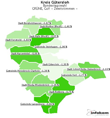 GeoGrafik GRNE, GuV
