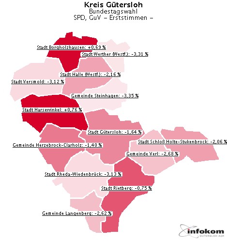 GeoGrafik SPD, GuV