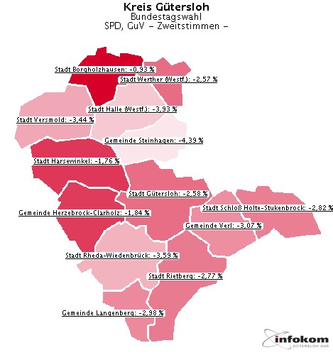 GeoGrafik SPD, GuV