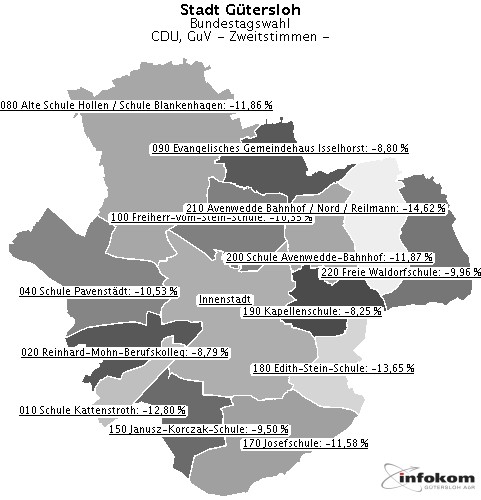GeoGrafik CDU, GuV