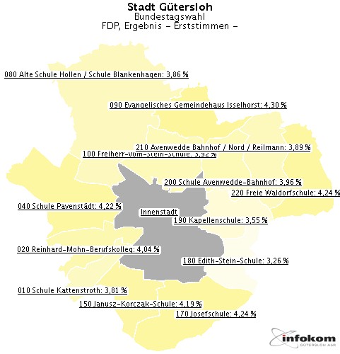 GeoGrafik FDP, Ergebnis