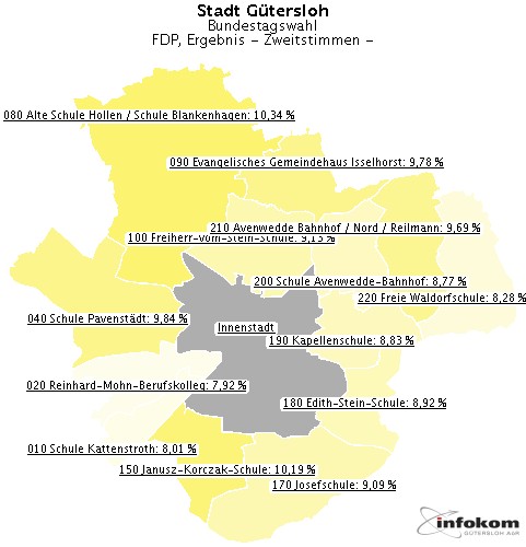 GeoGrafik FDP, Ergebnis
