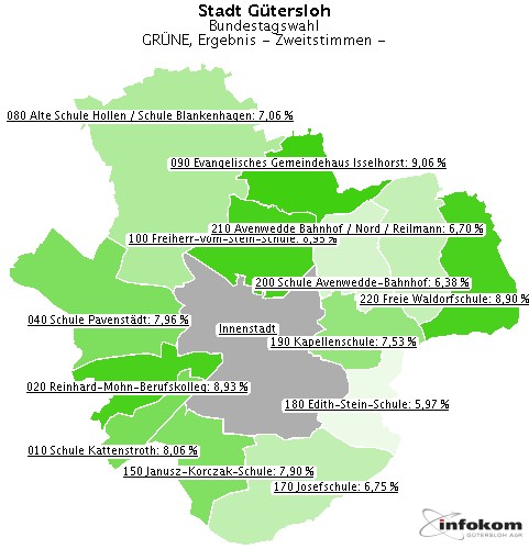 GeoGrafik GRNE, Ergebnis