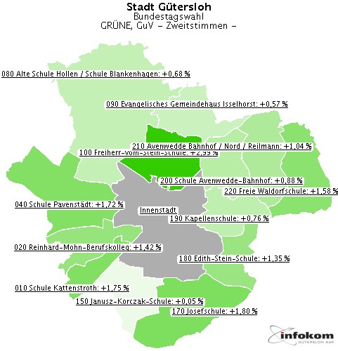 GeoGrafik GRNE, GuV