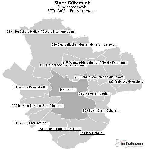 GeoGrafik SPD, GuV