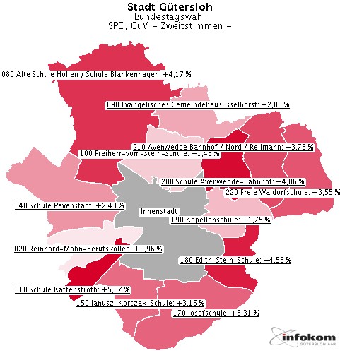 GeoGrafik SPD, GuV