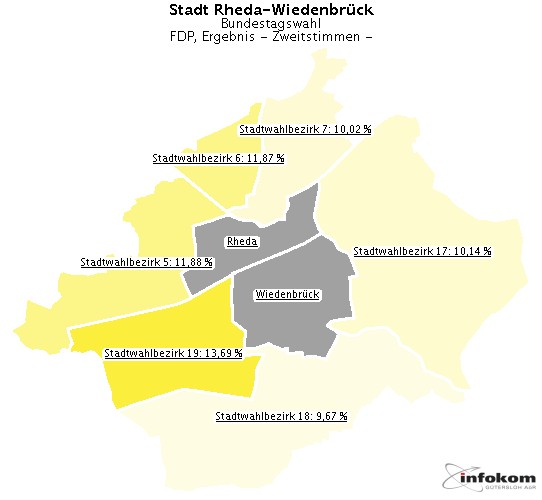 GeoGrafik FDP, Ergebnis