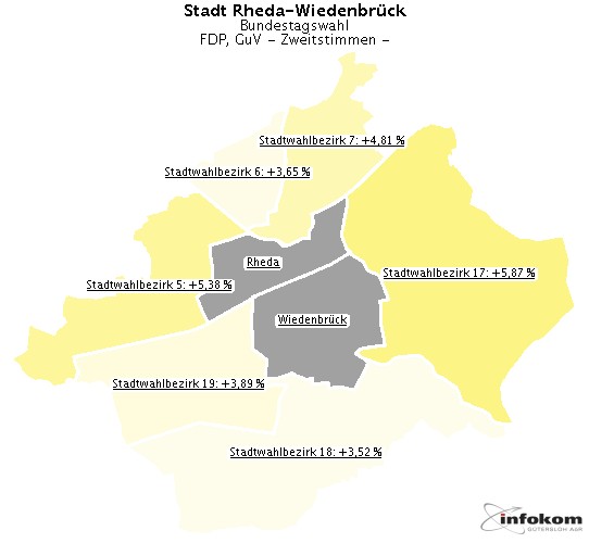 GeoGrafik FDP, GuV