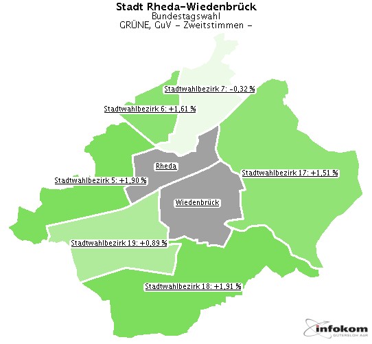 GeoGrafik GRNE, GuV
