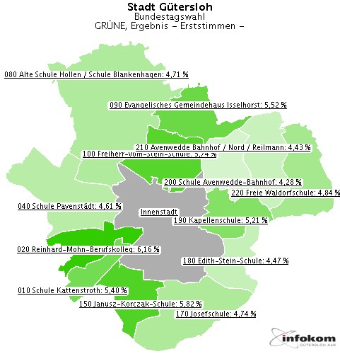 GeoGrafik GR�NE, Ergebnis
