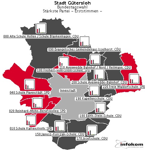 GeoGrafik St�rkste Partei