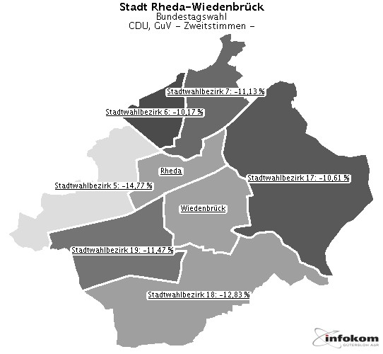 GeoGrafik CDU, GuV
