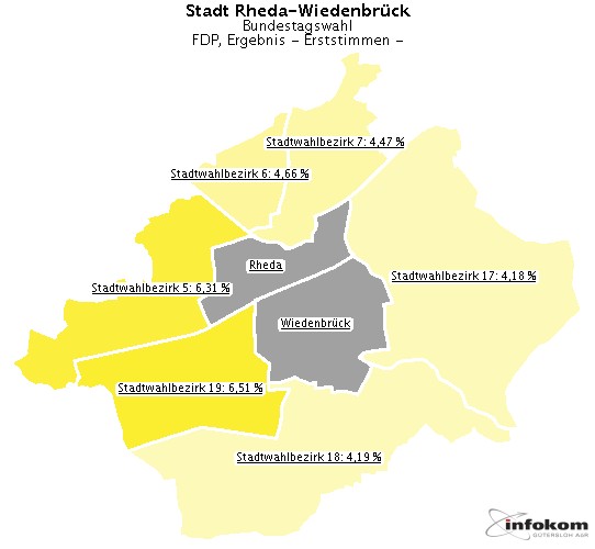 GeoGrafik FDP, Ergebnis