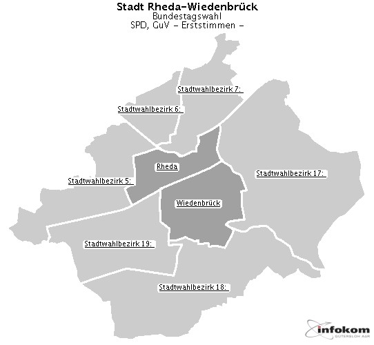 GeoGrafik SPD, GuV