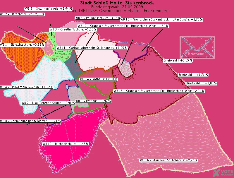 GeoGrafik Strker, DIE LINKE, Gewinne und Verluste