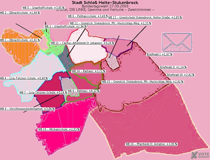 GeoGrafik Strker, DIE LINKE, Gewinne und Verluste