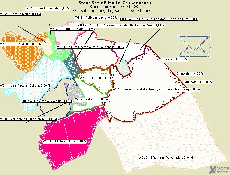 GeoGrafik Volksabstimmung, Ergebnis