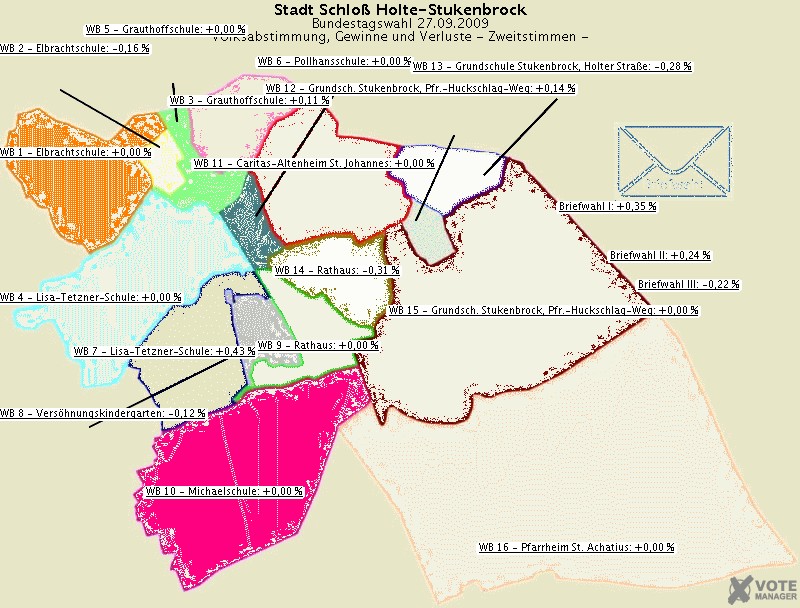 GeoGrafik Volksabstimmung, Gewinne und Verluste