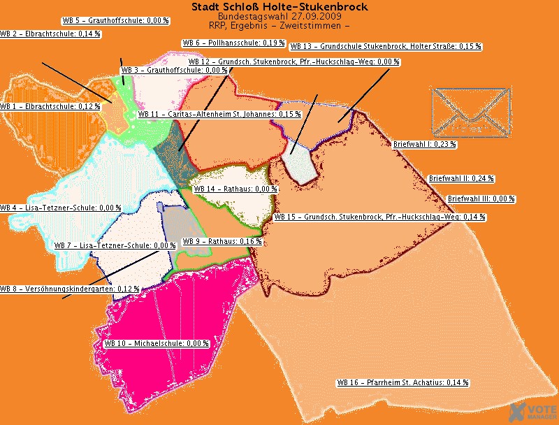 GeoGrafik RRP, Ergebnis
