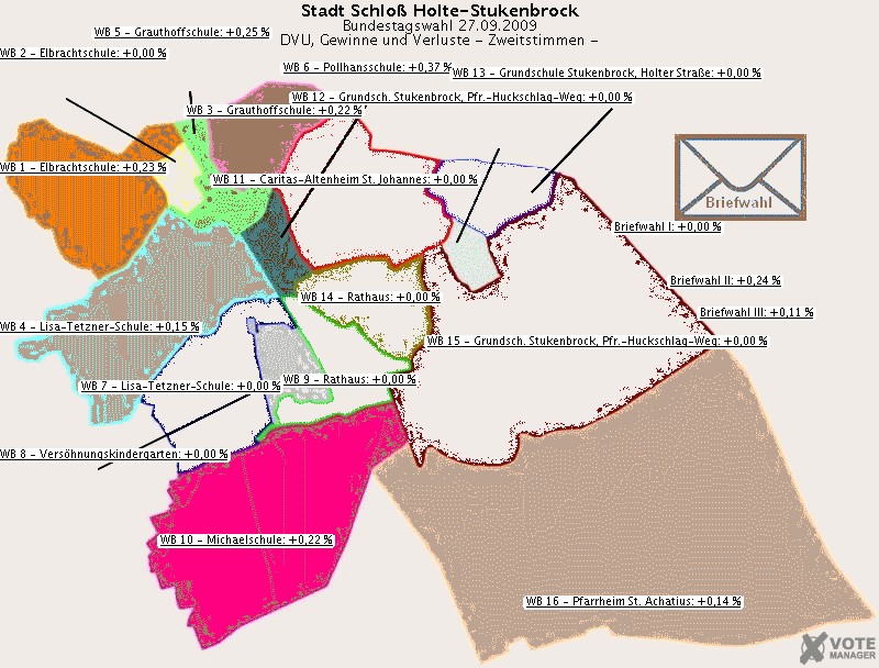 GeoGrafik DVU, Gewinne und Verluste