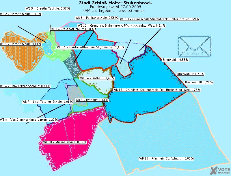 GeoGrafik FAMILIE, Ergebnis
