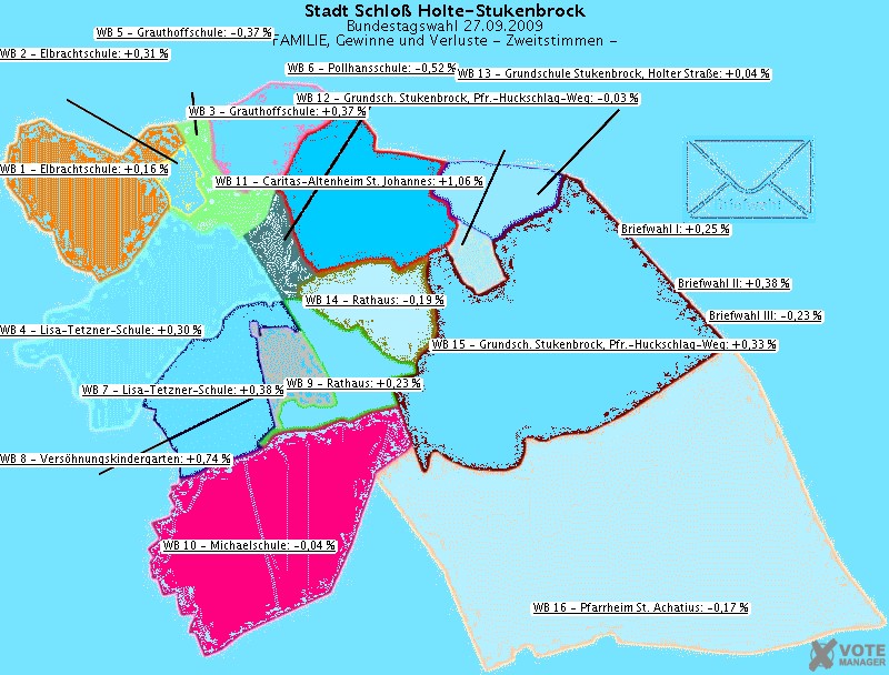 GeoGrafik FAMILIE, Gewinne und Verluste