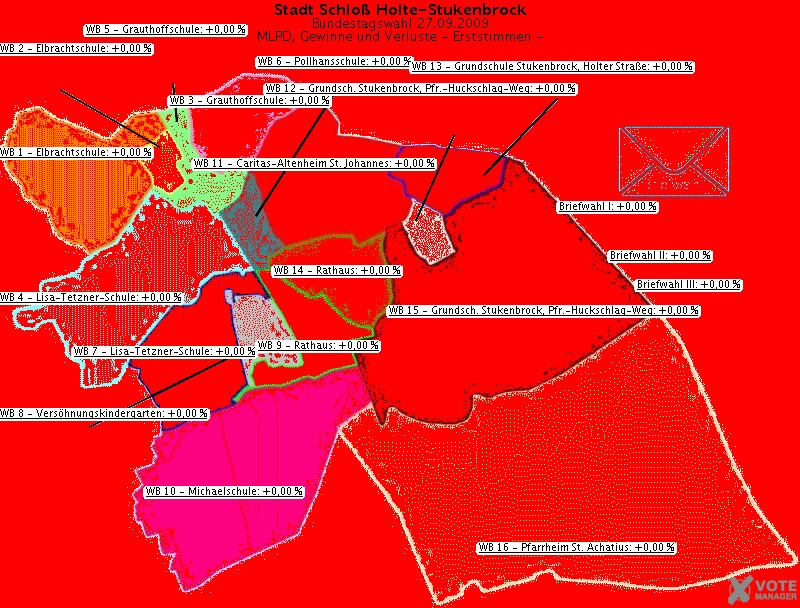 GeoGrafik MLPD, Gewinne und Verluste
