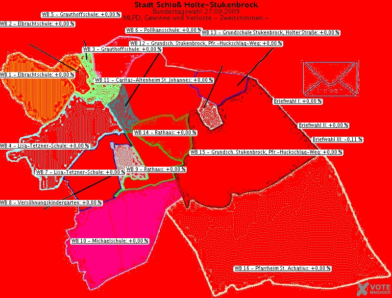 GeoGrafik MLPD, Gewinne und Verluste