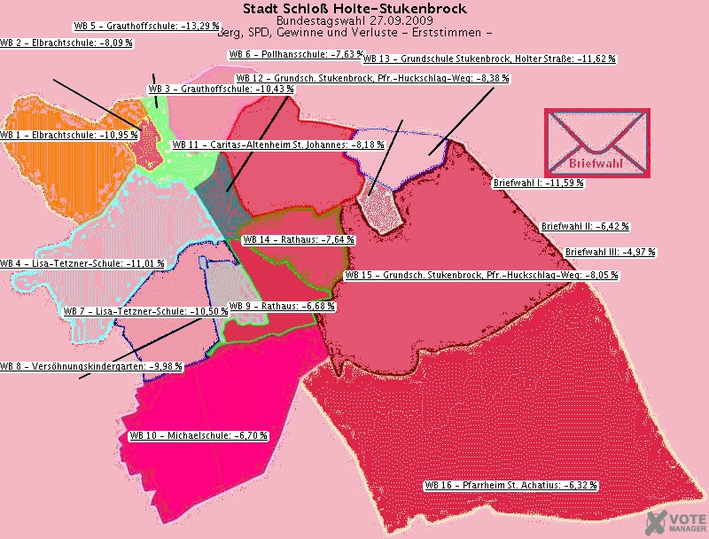 GeoGrafik Berg, SPD, Gewinne und Verluste