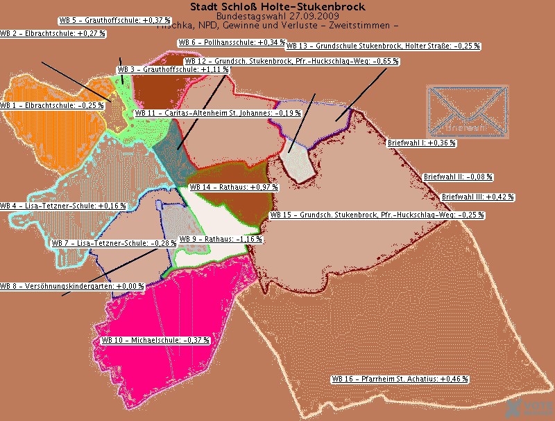 GeoGrafik Plischka, NPD, Gewinne und Verluste