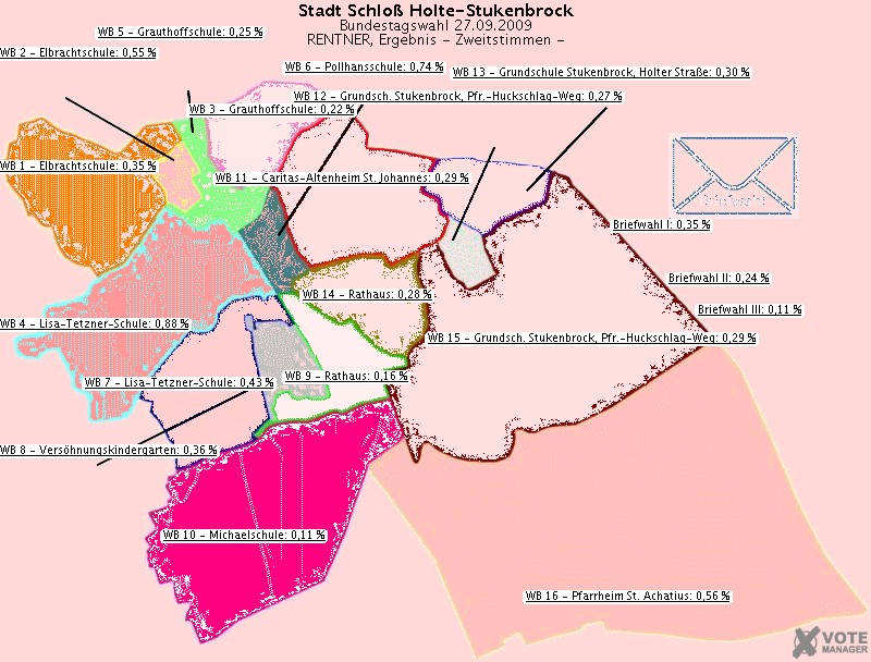 GeoGrafik RENTNER, Ergebnis